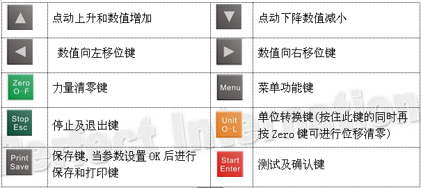 嘿嘿视频在线观看控製麵板功能介紹