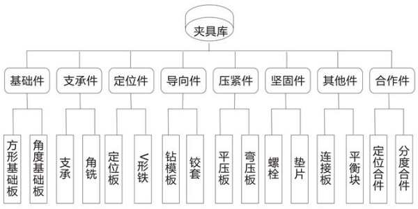 嘿嘿视频在线观看夾具分類示意圖